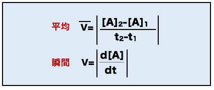 解決 反応速度と酵素反応速度の求め方 解決 反応速度と酵素反応速度の求め方